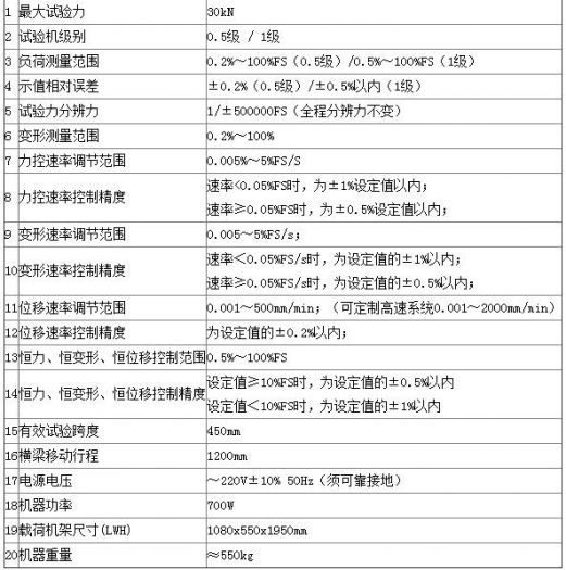 關(guān)于粘結(jié)劑電子萬能試驗(yàn)機(jī)的技術(shù)指標(biāo)，你了解多少呢-【資訊】